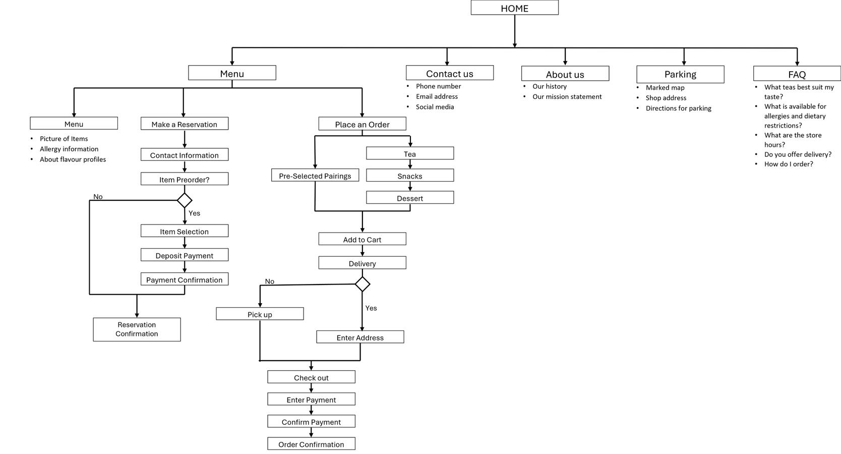 Feuille Douce - Sitemap